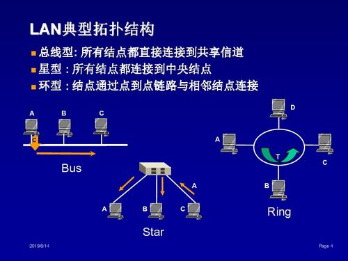 局域网下载 信息技术与网络技术的融合应用