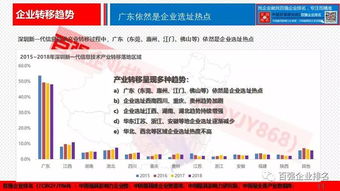 数说深圳新一代信息技术企业 市场格局、创新动力与未来趋势
